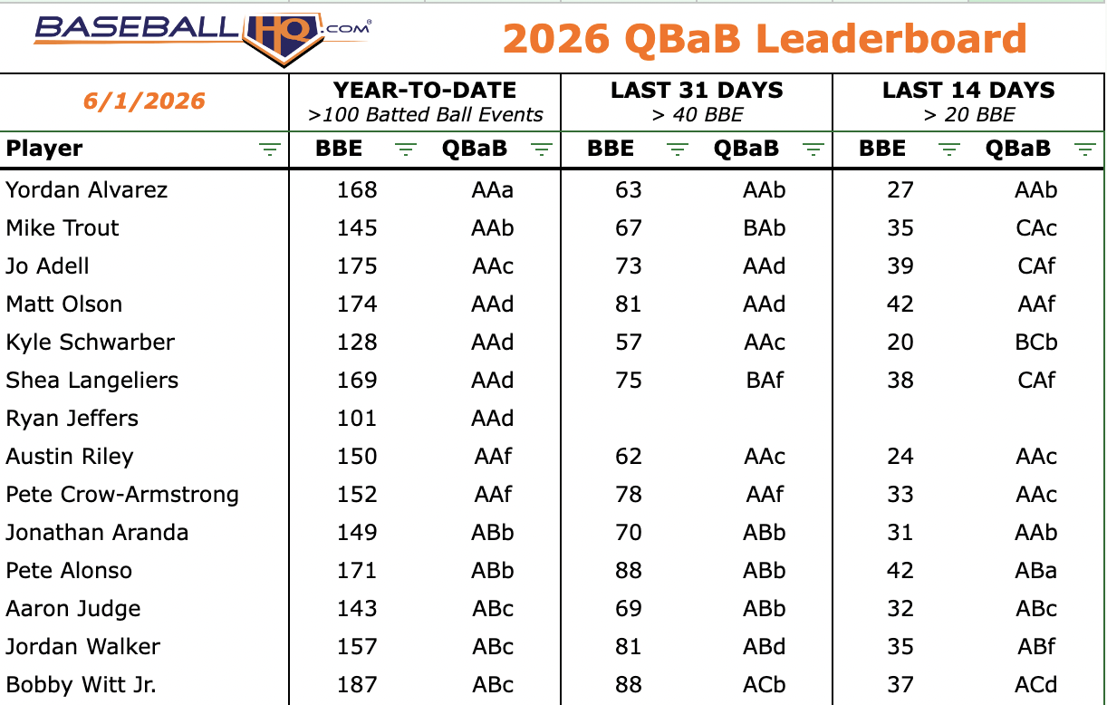 In-Season QBaB check-in, 2026