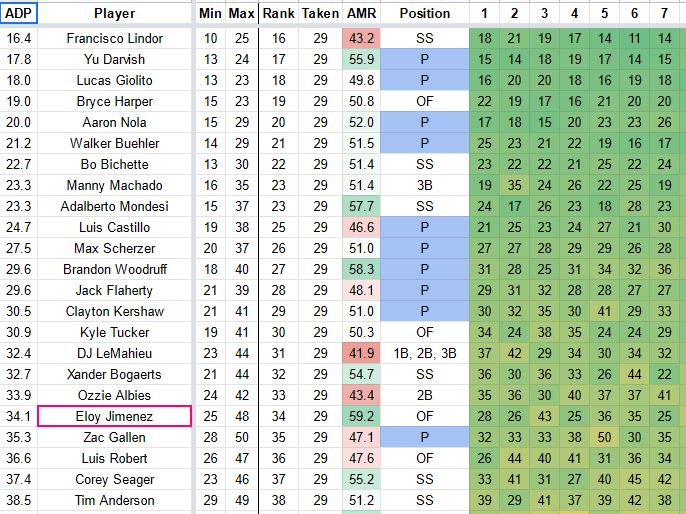ROTISSERIE: 2021 Straight Draft Guide