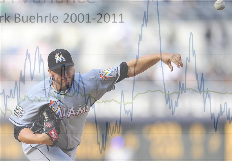 RESEARCH: Pitcher variability